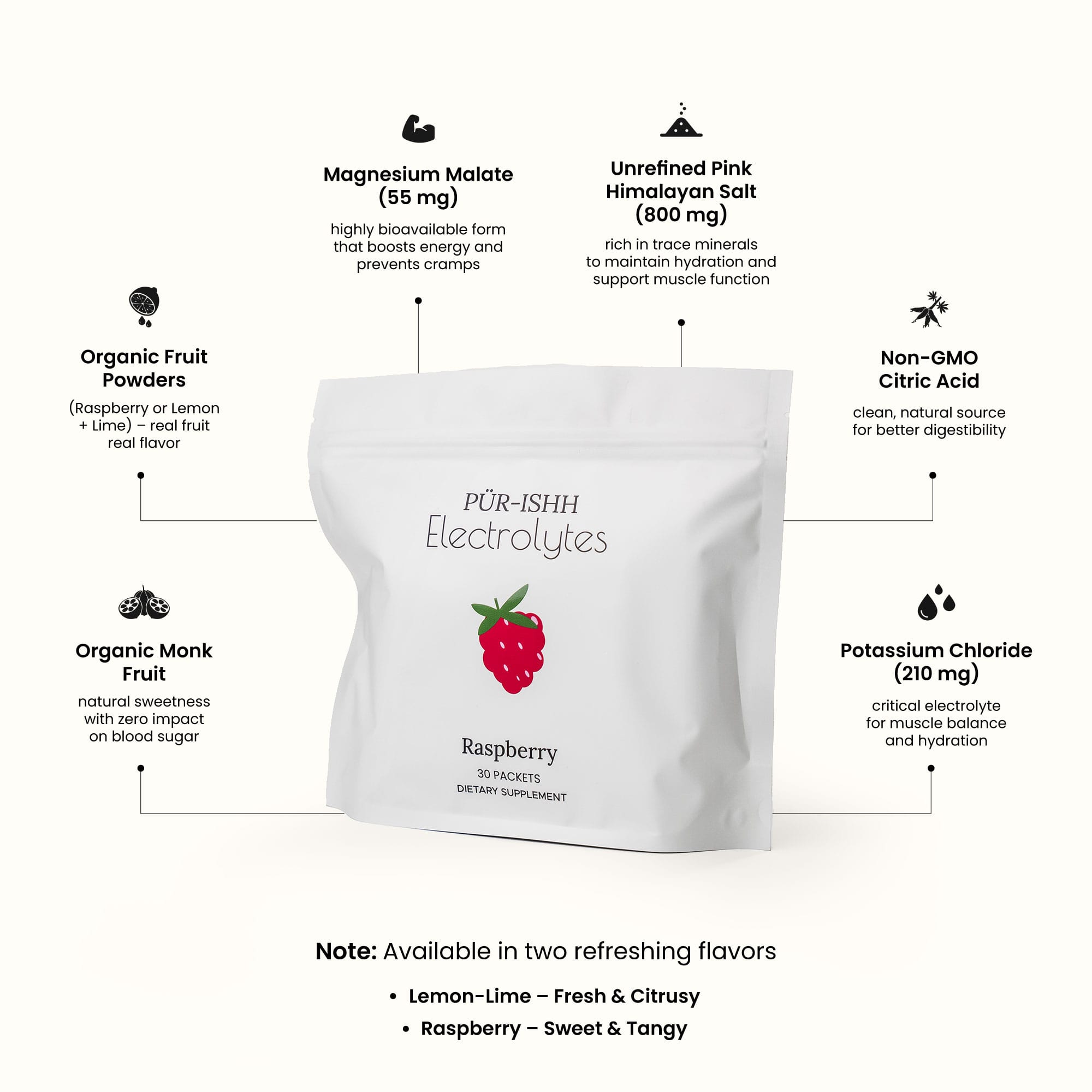 Electrolytes - Stick Packs