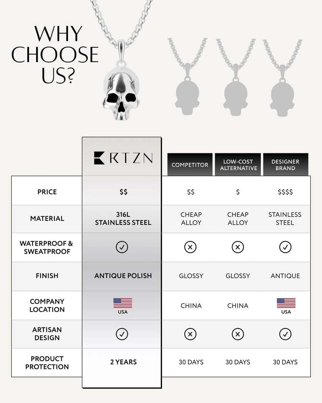 Skull Pendant Necklace