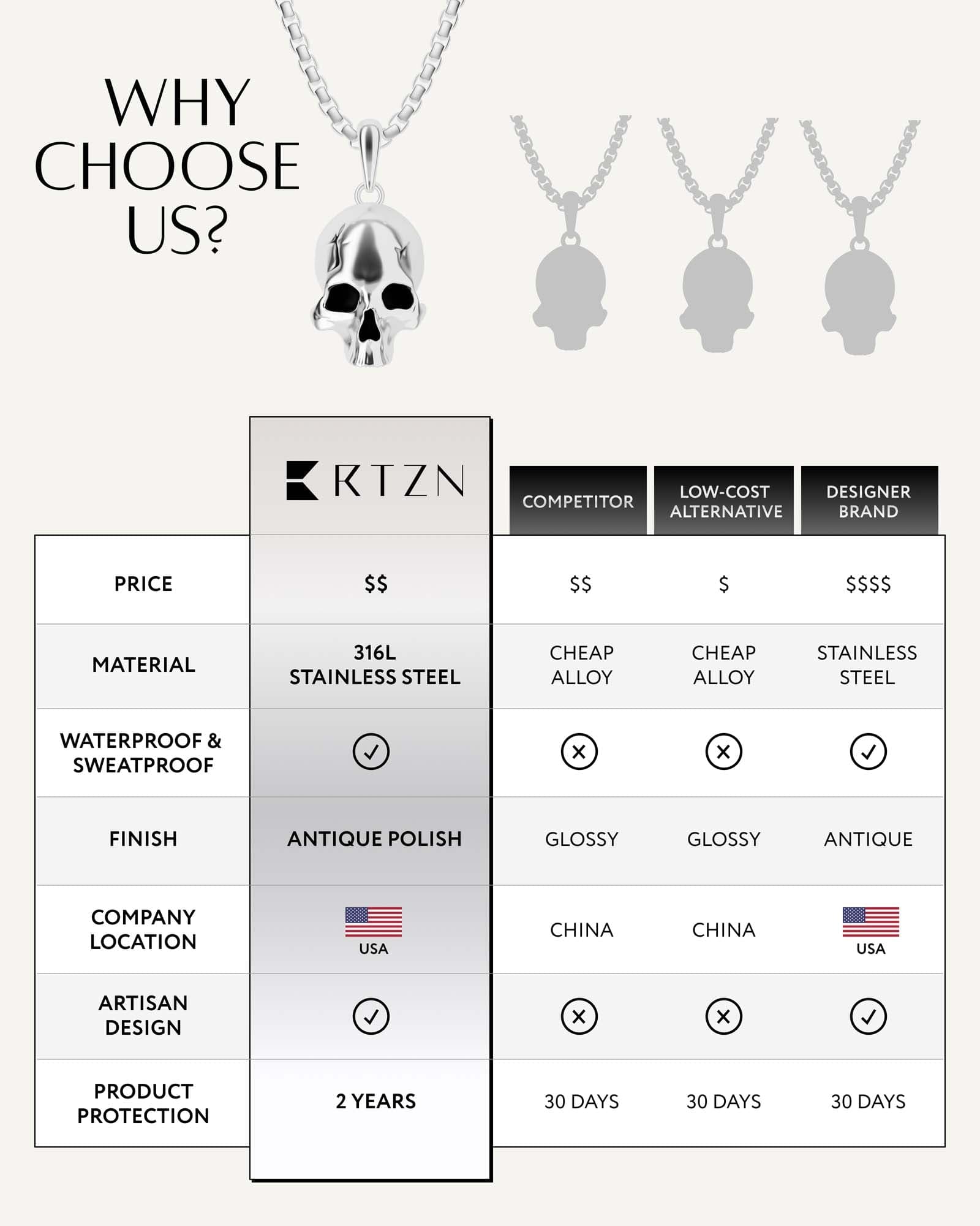 Skull Pendant Necklace
