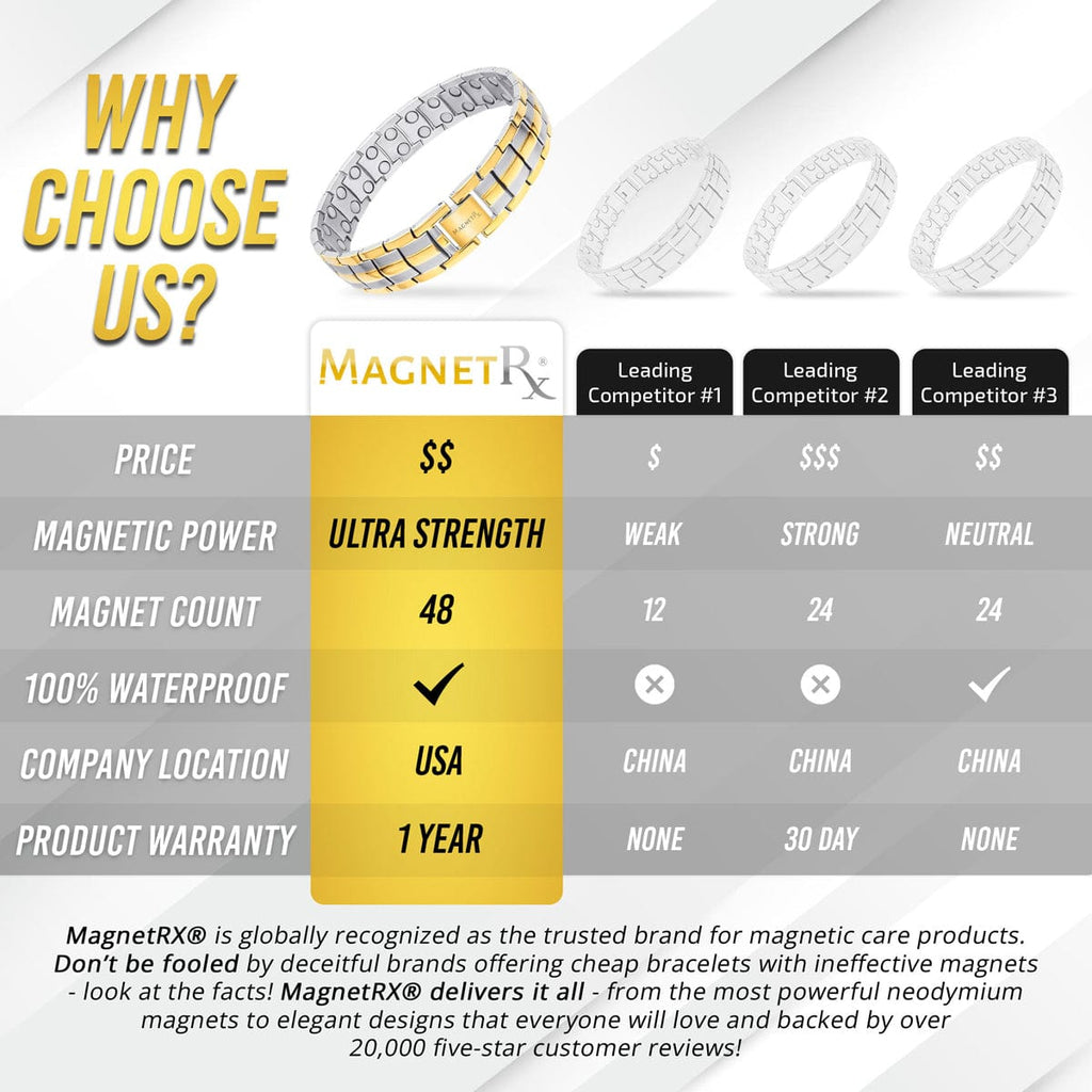 Ultra Strength Magnetic Therapy Bracelet Silver & Gold Classic
