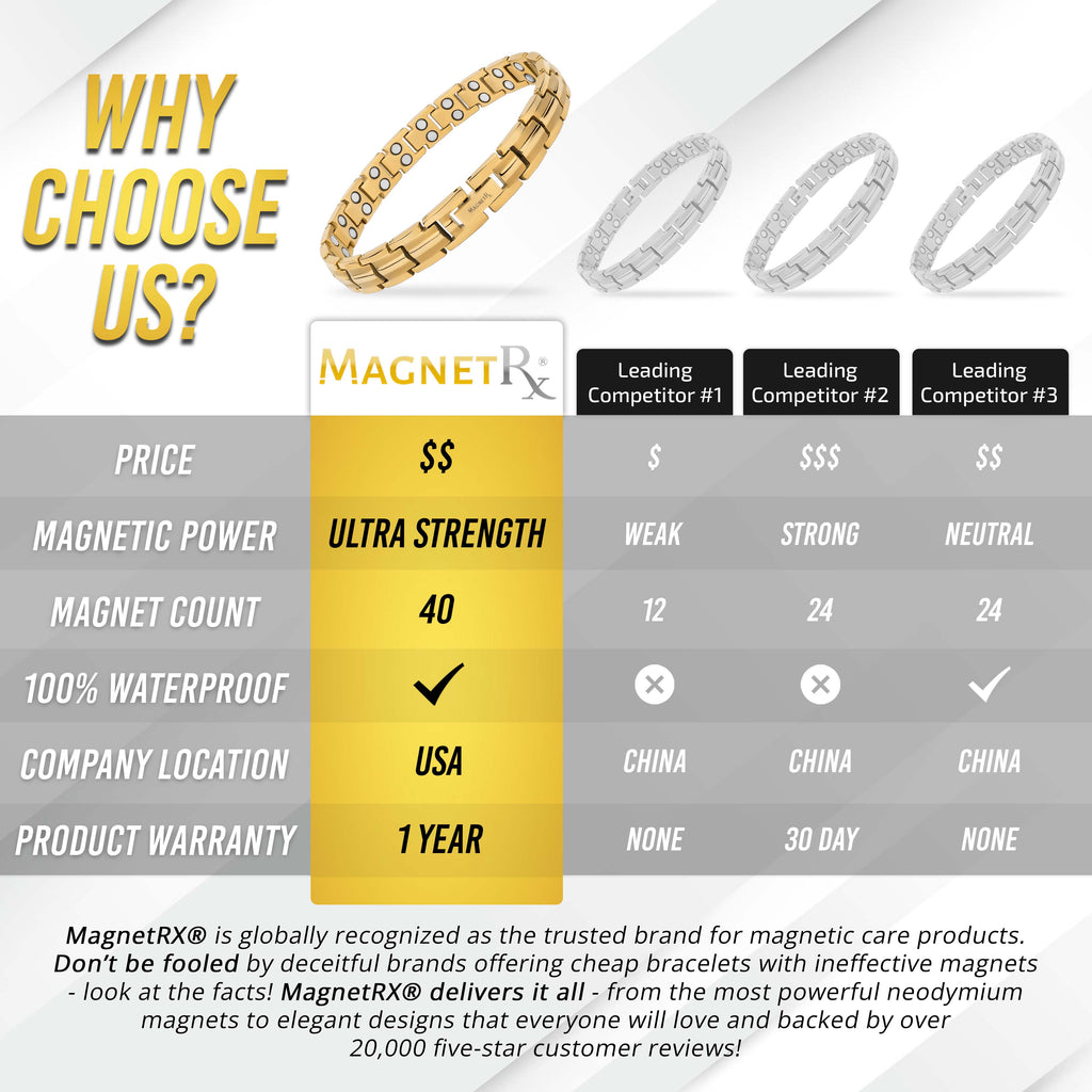 Women's Ultra Strength Gold Titanium Magnetic Therapy Bracelet